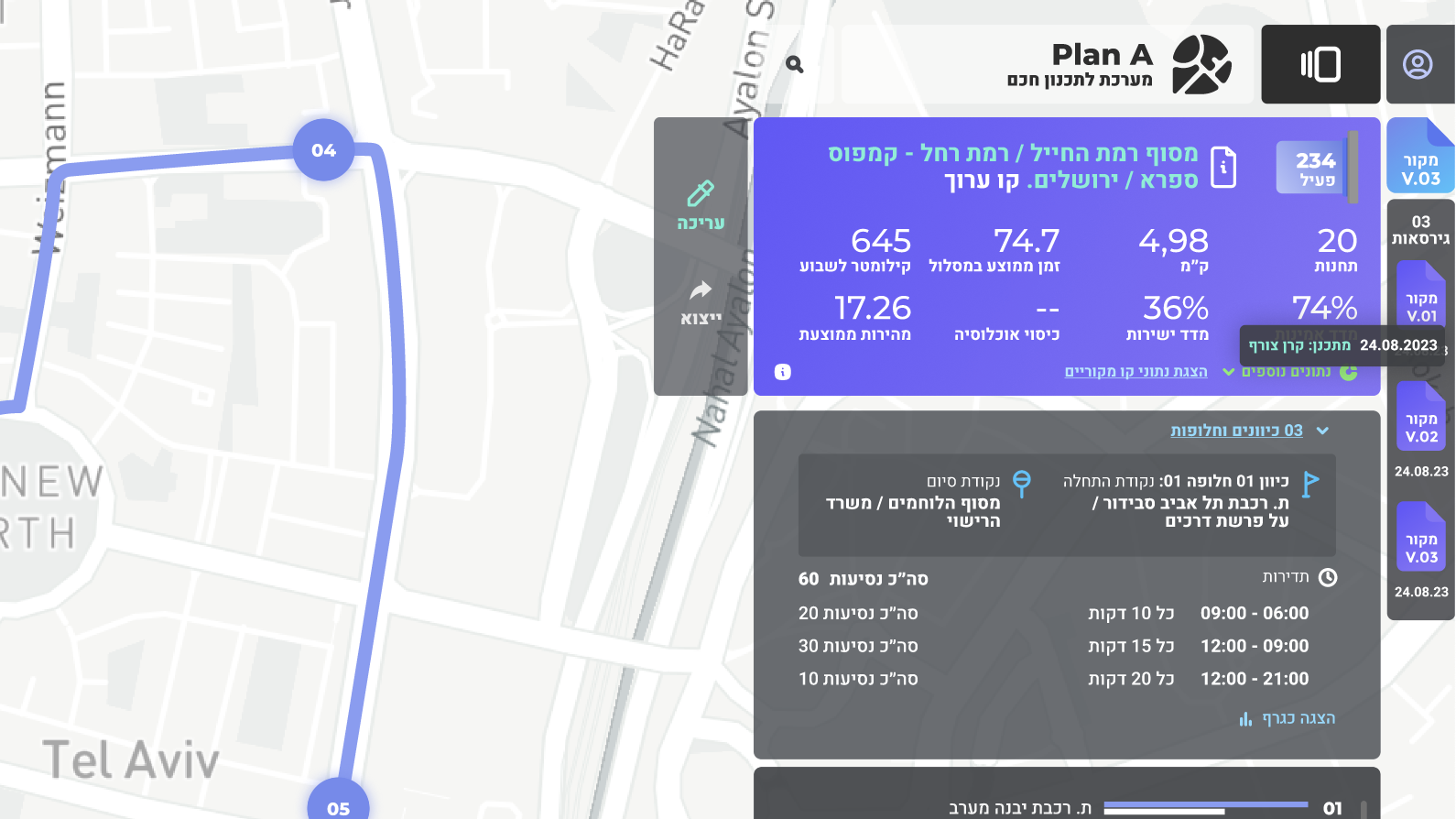 פאנל ימין