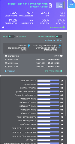 קרוסלת תמונות 1