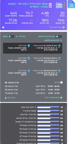 קרוסלת תמונות 2