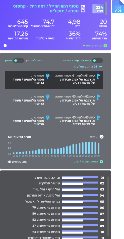 קרוסלת תמונות 3