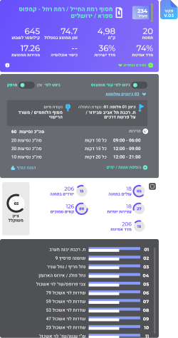 קרוסלת תמונות 4