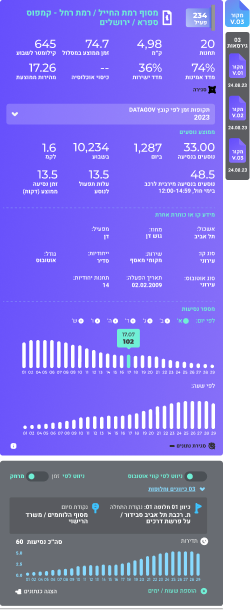 קרוסלת תמונות 5
